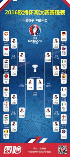 欧洲杯2016赛程结果